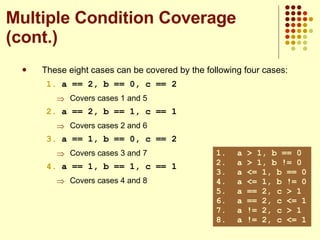 These eight cases can be covered by the following four cases: a == 2, b == 0, c == 2 Covers cases 1 and 5 a == 2, b == 1, c == 1 Covers cases 2 and 6 a == 1, b == 0, c == 2 Covers cases 3 and 7 a == 1, b == 1, c == 1 Covers cases 4 and 8 Multiple Condition Coverage (cont.) a > 1, b == 0 a > 1, b != 0 a <= 1, b == 0 a <= 1, b != 0 a == 2, c > 1 a == 2, c <= 1 a != 2, c > 1 a != 2, c <= 1 