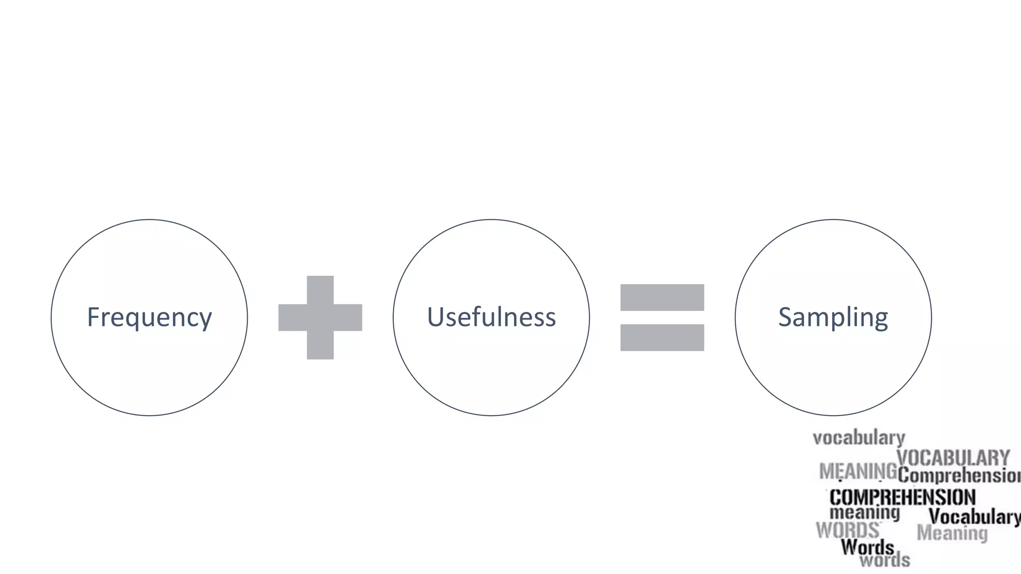 Frequency Usefulness Sampling
 