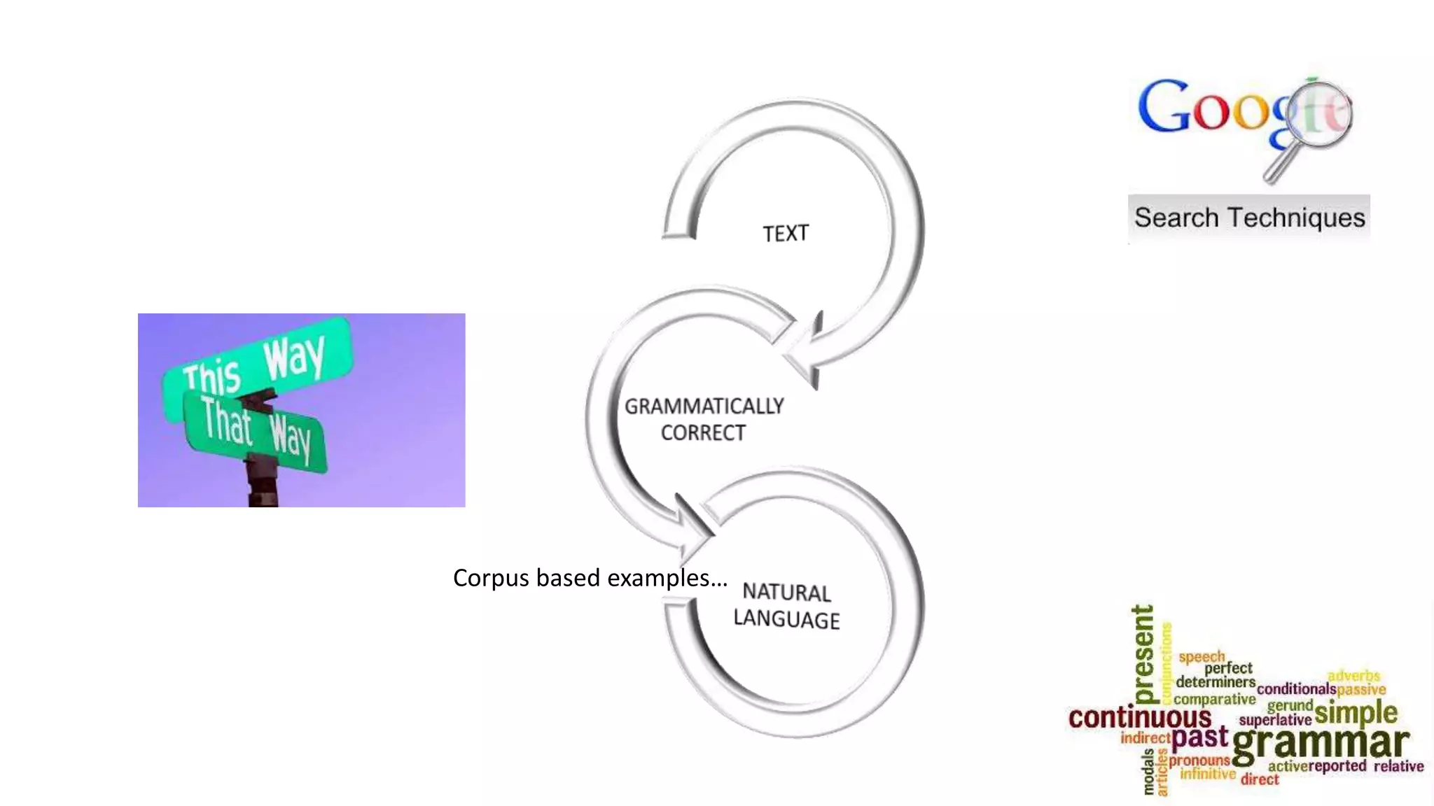 Corpus based examples…
 