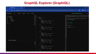 Testing Graph QL Presentation (Test Automation) | PPT