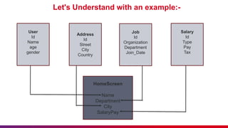 Testing Graph QL Presentation (Test Automation) | PPTX