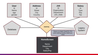 Testing Graph QL Presentation (Test Automation) | PPTX