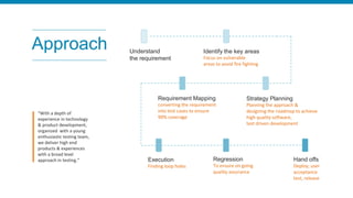Approach Understand
the requirement
Identify the key areas
Focus on vulnerable
areas to avoid fire fighting
Strategy Planning
Planning the approach &
designing the roadmap to achieve
high quality software,
test driven development
Requirement Mapping
converting the requirement
into test cases to ensure
90% coverage
Execution
Finding loop holes
Regression
To ensure on going
quality assurance
Hand offs
Deploy, user
acceptance
test, release
“With a depth of
experience in technology
& product development,
organized with a young
enthusiastic testing team,
we deliver high end
products & experiences
with a broad level
approach in testing.”
 