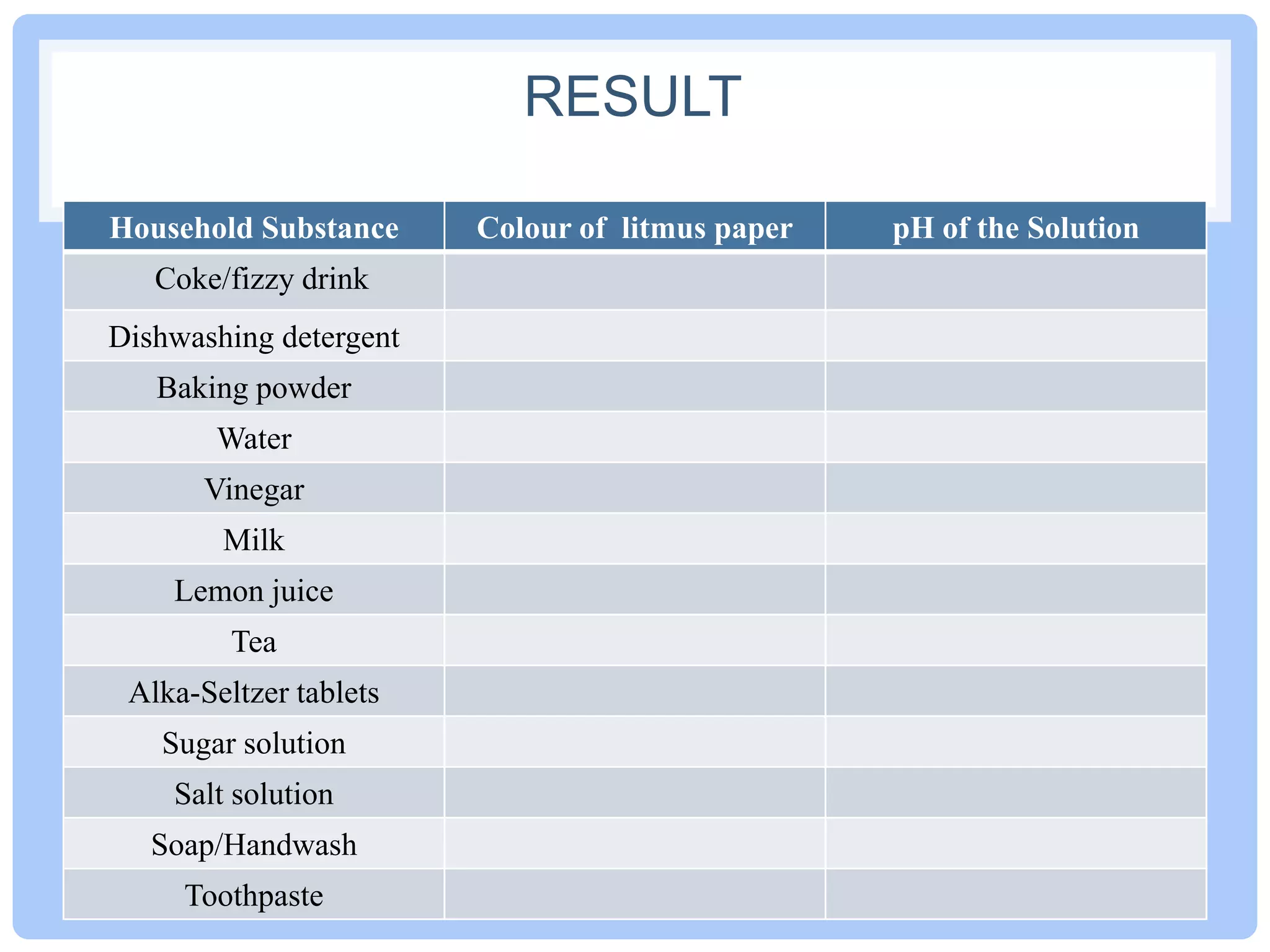 Testing household substances with litmus | PPTX