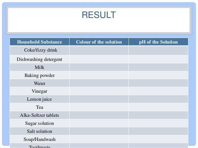 testing household substances with universal indicator universal indicator solution chart