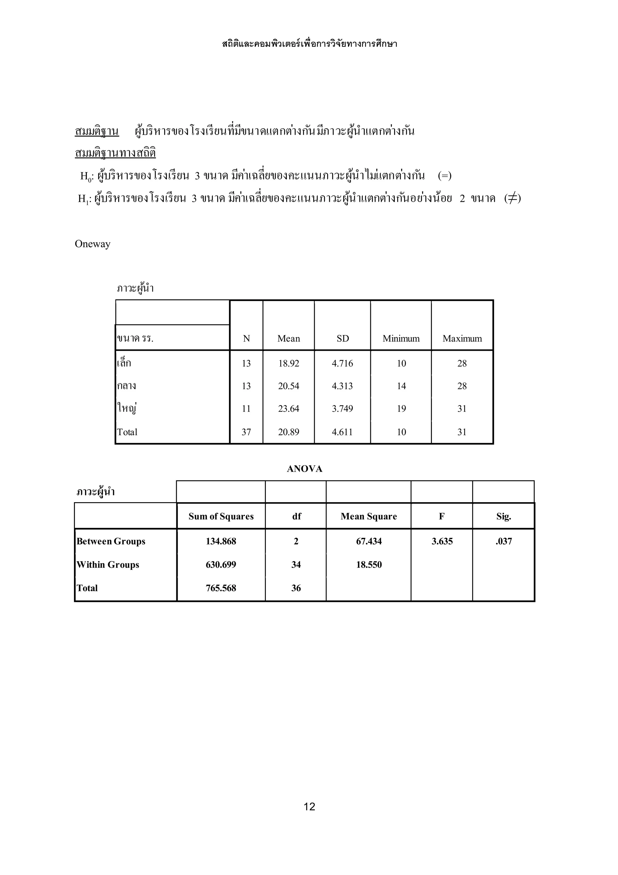 สถิติและคอมพิวเตอร์เพื่อการวิจัยทางการศึกษา
12
สมมติฐาน ผู้บริหารของโรงเรียนที่มีขนาดแตกต่างกันมีภาวะผู้นาแตกต่างกัน
สมมติฐานทางสถิติ
H0: ผู้บริหารของโรงเรียน 3 ขนาด มีค่าเฉลี่ยของคะแนนภาวะผู้นาไม่แตกต่างกัน (=)
H1: ผู้บริหารของโรงเรียน 3 ขนาด มีค่าเฉลี่ยของคะแนนภาวะผู้นาแตกต่างกันอย่างน้อย 2 ขนาด (≠)
Oneway
ANOVA
ภาวะผู้นา
N Mean SD Minimum Maximumขนาดรร.
เล็ก 13 18.92 4.716 10 28
กลาง 13 20.54 4.313 14 28
ใหญ่ 11 23.64 3.749 19 31
Total 37 20.89 4.611 10 31
ภาวะผู้นา
SumofSquares df Mean Square F Sig.
BetweenGroups 134.868 2 67.434 3.635 .037
Within Groups 630.699 34 18.550
Total 765.568 36
 