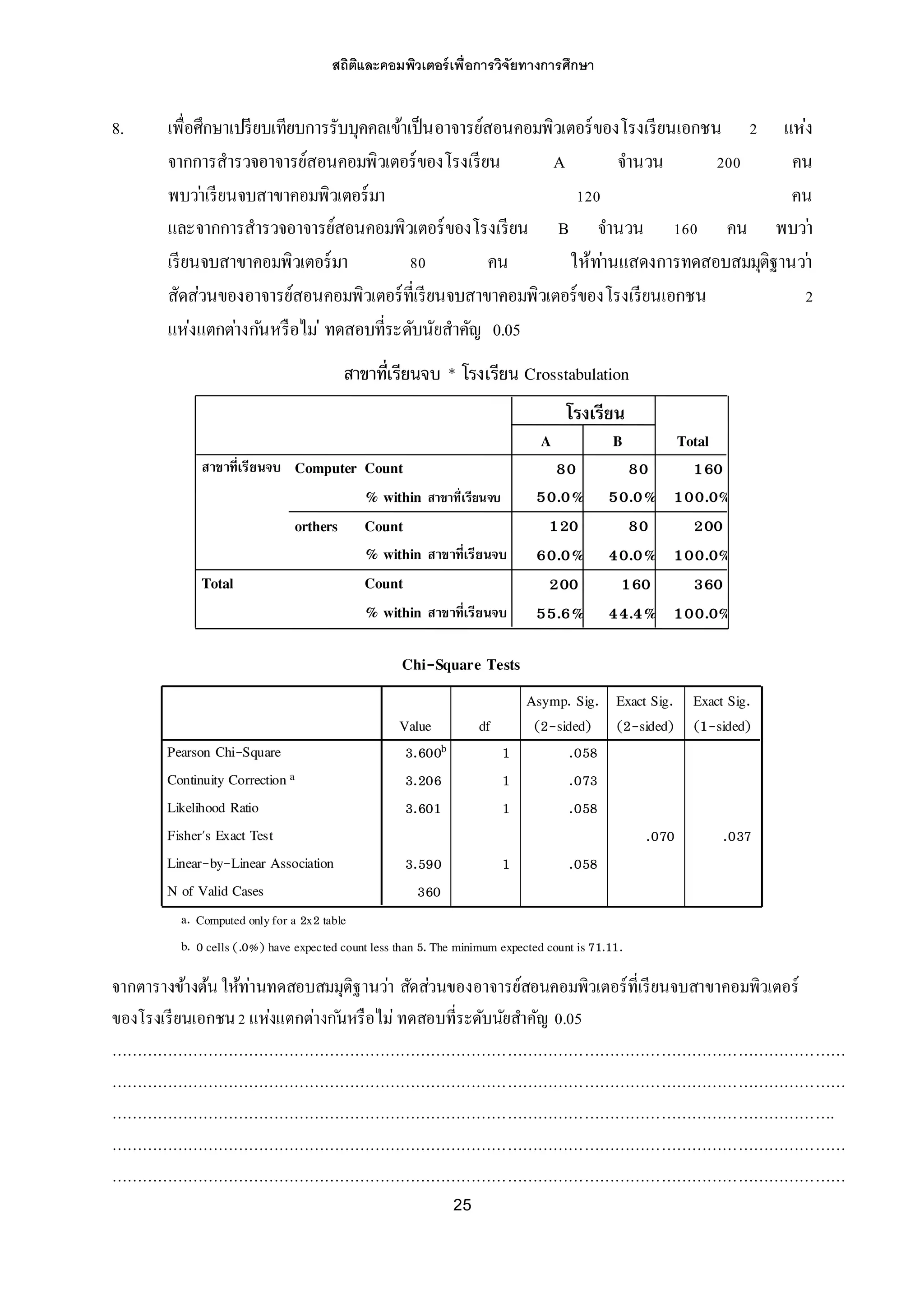 สถิติและคอมพิวเตอร์เพื่อการวิจัยทางการศึกษา
25
8. เพื่อศึกษาเปรียบเทียบการรับบุคคลเข้าเป็นอาจารย์สอนคอมพิวเตอร์ของโรงเรียนเอกชน 2 แห่ง
จากการสารวจอาจารย์สอนคอมพิวเตอร์ของโรงเรียน A จานวน 200 คน
พบว่าเรียนจบสาขาคอมพิวเตอร์มา 120 คน
และจากการสารวจอาจารย์สอนคอมพิวเตอร์ของโรงเรียน B จานวน 160 คน พบว่า
เรียนจบสาขาคอมพิวเตอร์มา 80 คน ให้ท่านแสดงการทดสอบสมมุติฐานว่า
สัดส่วนของอาจารย์สอนคอมพิวเตอร์ที่เรียนจบสาขาคอมพิวเตอร์ของโรงเรียนเอกชน 2
แห่งแตกต่างกันหรือไม่ ทดสอบที่ระดับนัยสาคัญ 0.05
จากตารางข้างต้นให้ท่านทดสอบสมมุติฐานว่า สัดส่วนของอาจารย์สอนคอมพิวเตอร์ที่เรียนจบสาขาคอมพิวเตอร์
ของโรงเรียนเอกชน2 แห่งแตกต่างก ันหรือไม่ทดสอบที่ระดับนัยสาคัญ 0.05
………………………………………………………………………………………………………………………………
………………………………………………………………………………………………………………………………
…………………………………………………………………………………………………………………………….
………………………………………………………………………………………………………………………………
………………………………………………………………………………………………………………………………
Chi-Square Tests
3.600b 1 .058
3.206 1 .073
3.601 1 .058
.070 .037
3.590 1 .058
360
Pearson Chi-Square
Continuity Correction a
Likelihood Ratio
Fisher's Exact Test
Linear-by-Linear Association
N of Valid Cases
Value df
Asymp. Sig.
(2-sided)
Exact Sig.
(2-sided)
Exact Sig.
(1-sided)
Computed onlyfor a 2x2 tablea.
0 cells (.0%) have expected count less than 5. The minimum expected count is 71.11.b.
สาขาที่เรียนจบ * โรงเรียน Crosstabulation
80 80 160
50.0% 50.0% 100.0%
120 80 200
60.0% 40.0% 100.0%
200 160 360
55.6% 44.4% 100.0%
Count
% within สาขาที่เรียนจบ
Count
% within สาขาที่เรียนจบ
Count
% within สาขาที่เรียนจบ
Computer
orthers
สาขาที่เรียนจบ
Total
A B
โรงเรียน
Total
 
