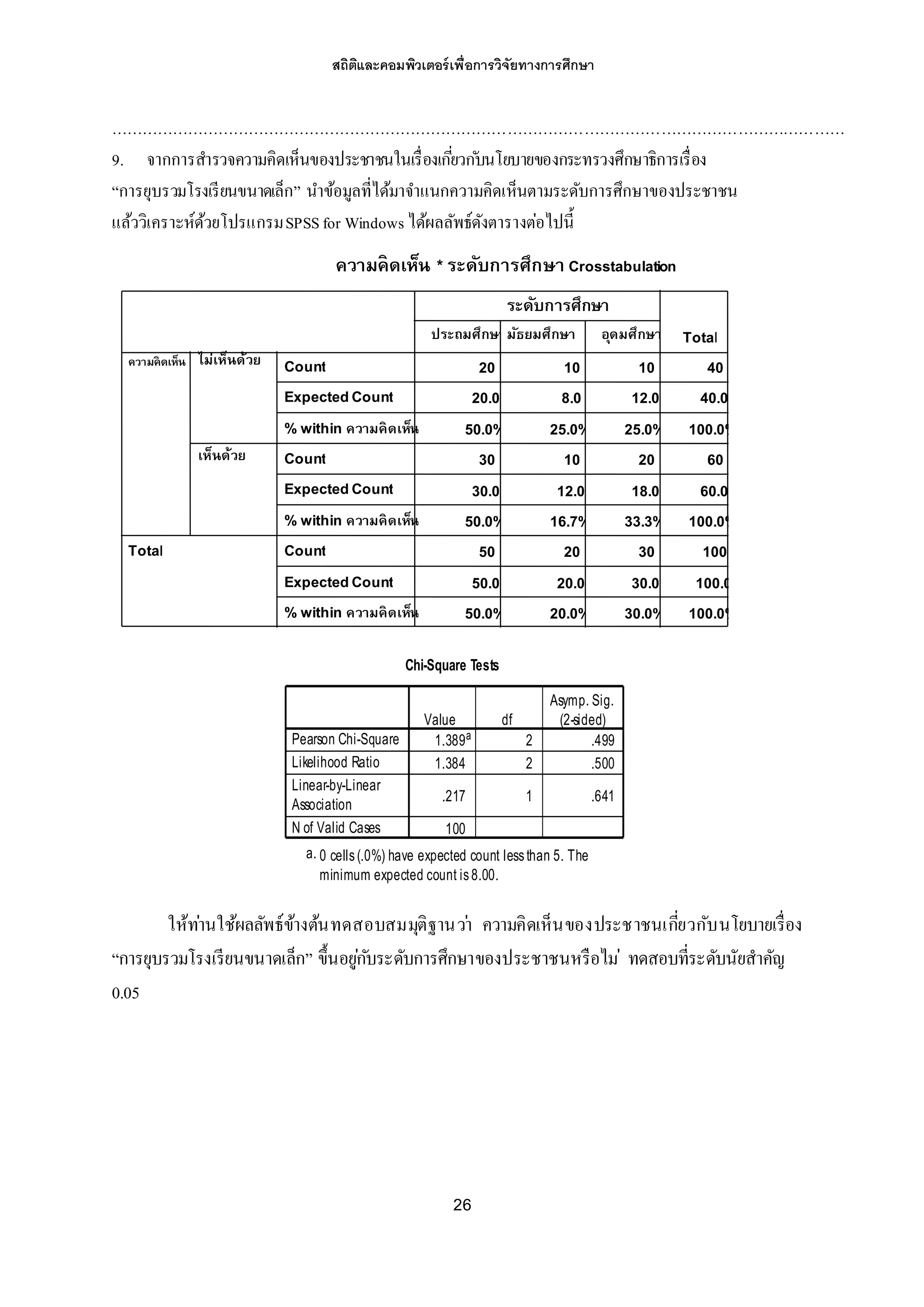 สถิติและคอมพิวเตอร์เพื่อการวิจัยทางการศึกษา
26
………………………………………………………………………………………………………………………………
9. จากการสารวจความคิดเห็นของประชาชนในเรื่องเกี่ยวก ับนโยบายของกระทรวงศึกษาธิการเรื่อง
“การยุบรวมโรงเรียนขนาดเล็ก” นาข้อมูลที่ได้มาจาแนกความคิดเห็นตามระดับการศึกษาของประชาชน
แล้ววิเคราะห์ด้วยโปรแกรมSPSSfor Windows ได้ผลลัพธ์ดังตารางต่อไปนี้
ให้ท่านใช้ผลลัพธ์ข้างต้นทดสอบสมมุติฐานว่า ความคิดเห็นของประชาชนเกี่ยวกับนโยบายเรื่อง
“การยุบรวมโรงเรียนขนาดเล็ก” ขึ้นอยู่กับระดับการศึกษาของประชาชนหรือไม่ ทดสอบที่ระดับนัยสาคัญ
0.05
Chi-Square Tests
1.389a
2 .499
1.384 2 .500
.217 1 .641
100
Pearson Chi-Square
Likelihood Ratio
Linear-by-Linear
Association
N of Valid Cases
Value df
Asymp. Sig.
(2-sided)
0 cells(.0%) have expected count lessthan 5. The
minimum expected count is8.00.
a.
ความคิดเห็น * ระดับการศึกษา Crosstabulation
20 10 10 40
20.0 8.0 12.0 40.0
50.0% 25.0% 25.0% 100.0%
30 10 20 60
30.0 12.0 18.0 60.0
50.0% 16.7% 33.3% 100.0%
50 20 30 100
50.0 20.0 30.0 100.0
50.0% 20.0% 30.0% 100.0%
Count
ExpectedCount
% within ความคิดเห็น
Count
ExpectedCount
% within ความคิดเห็น
Count
ExpectedCount
% within ความคิดเห็น
ไม่เห็นด้วย
เห็นด้วย
ความคิดเห็น
Total
ประถมศึกษามัธยมศึกษา อุดมศึกษา
ระดับการศึกษา
Total
 