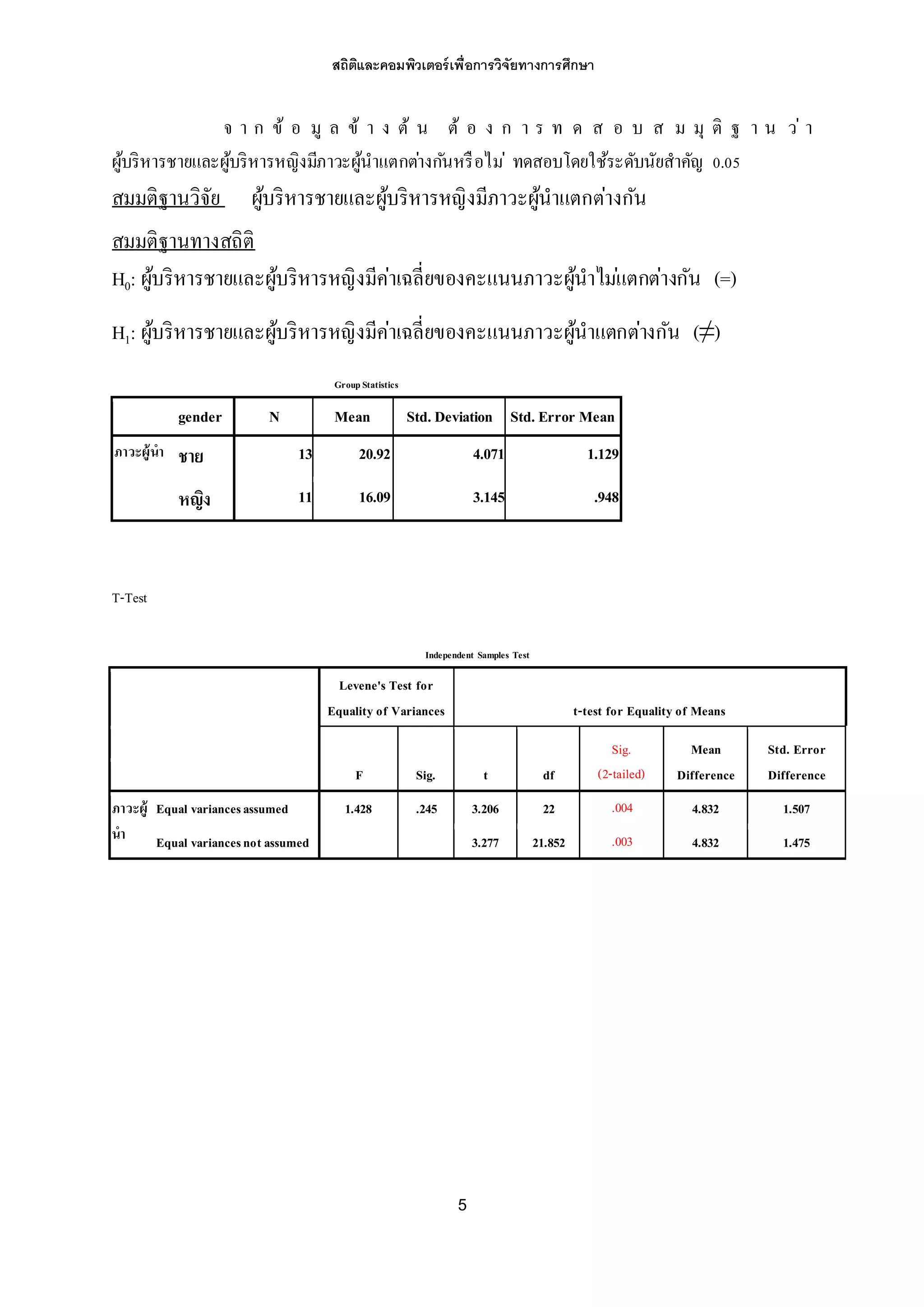 สถิติและคอมพิวเตอร์เพื่อการวิจัยทางการศึกษา
5
จ า ก ข้ อ มู ล ข้ า ง ต้ น ต้ อ ง ก า ร ท ด ส อ บ ส ม มุ ติ ฐ า น ว่ า
ผู้บริหารชายและผู้บริหารหญิงมีภาวะผู้นาแตกต่างกันหรือไม่ ทดสอบโดยใช้ระดับนัยสาคัญ 0.05
สมมติฐานวิจัย ผู้บริหารชายและผู้บริหารหญิงมีภาวะผู้นาแตกต่างกัน
สมมติฐานทางสถิติ
H0: ผู้บริหารชายและผู้บริหารหญิงมีค่าเฉลี่ยของคะแนนภาวะผู้นาไม่แตกต่างกัน (=)
H1: ผู้บริหารชายและผู้บริหารหญิงมีค่าเฉลี่ยของคะแนนภาวะผู้นาแตกต่างกัน (≠)
GroupStatistics
gender N Mean Std. Deviation Std. Error Mean
ภาวะผู้นา ชาย 13 20.92 4.071 1.129
หญิง 11 16.09 3.145 .948
T-Test
Independent Samples Test
Levene's Test for
Equality of Variances t-test for Equality of Means
F Sig. t df
Sig.
(2-tailed)
Mean
Difference
Std. Error
Difference
ภาวะผู้
นา
Equal variancesassumed 1.428 .245 3.206 22 .004 4.832 1.507
Equal variancesnot assumed 3.277 21.852 .003 4.832 1.475
 
