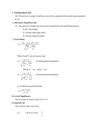 1. Null Hypothesis (Ho)
Ho: The given two sample would have come from a population having the same proportion
P1=P2
2. Alternative Hypothesis (H1)
H1 : The given two sample may not be from a population with specified proportion
P1≠P2 (Two Sided)
P1>P2(One sided-right sided)
P1<P2(One sided-left sided)
3. Test statistic
When P1and P2 are not known, then
for heterogeneous population
Where q1 = 1-p1 and q2 = 1-p2
for homogeneous population
p= combined or pooled estimate.
4. Level of Significance
The level may be fixed at either 5% or 1%
5. Expected vale
The expected value is given by
Ze = 1.96 at 5% level
 