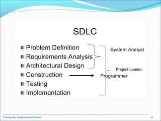 Testing dan Implementasi Sistem 10
Project Leader
 