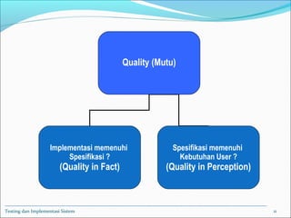 Testing dan Implementasi Sistem 11
Quality (Mutu)
Implementasi memenuhi
Spesifikasi ?
(Quality in Fact)
Spesifikasi memenuhi
Kebutuhan User ?
(Quality in Perception)
 