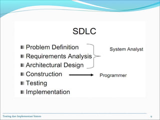 Testing dan Implementasi Sistem 9
 