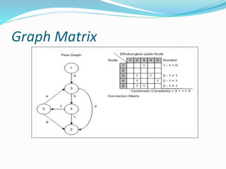 Graph Matrix
 
