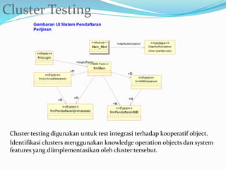 Cluster Testing
Gambaran UI Sistem Pendaftaran
Perijinan
frmIjinInvesDatasheet
<<Form>>
frmPendaftaranIjinInvestasi
<<Form>>
+f3
frmPendaftaranIMB
<<Form>>
frmIMBDatasheet
<<Form>>
+f4
frmMain
<<MDI Form>>
+f1
+f3
+f4
+f2
frmLogin
<<Form>>
+mainForm
IUserAuthorization
(f rom UserServ ices)
<<coclass>>
Main_Mod
<<Module>> +UserAuthorization
Cluster testing digunakan untuk test integrasi terhadap kooperatif object.
Identifikasi clusters menggunakan knowledge operation objects dan system
features yang diimplementasikan oleh cluster tersebut.
 