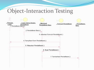 Object-Interaction Testing
: Petugas
Loket
: Layar Utama Sistem
Pendaftaran
: Membuat
Pendaftaran Baru
: Formulir Pendaftaran : Pendaftaran
Baru1: Pendaftaran Baru( )
2: Pendaftaran Baru( )
3: Jalankan Formulir Pendaftaran( )
4: Tampilkan Form Pendaftaran( )
5: Masukan Pendaftaran( )
6: Buat Pendaftaran( )
7: Tambahkan Pendaftaran( )
 