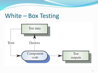 White – Box Testing
7
 