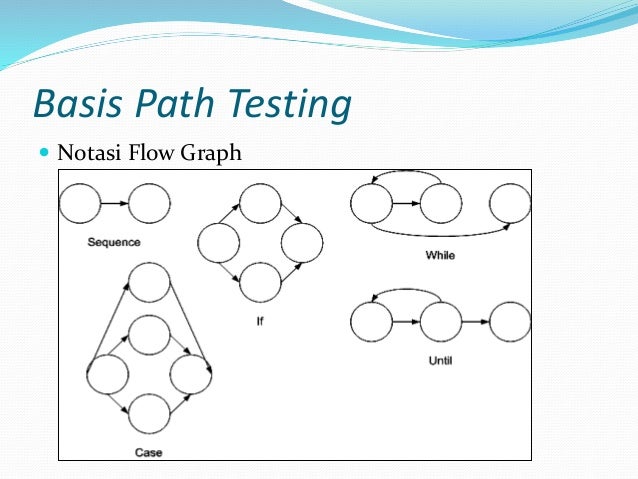 Testing Implementasi 4