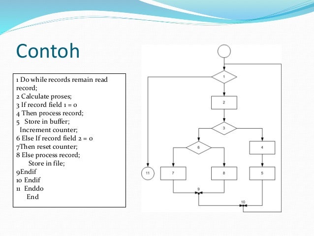 Testing Implementasi 4