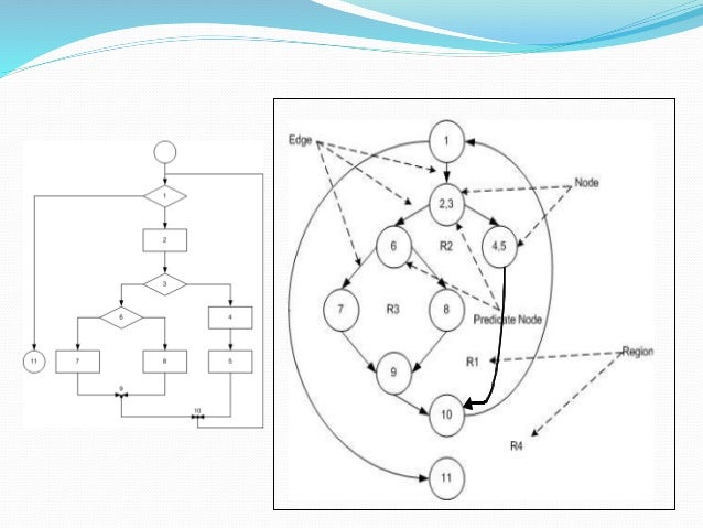 Testing Implementasi 4