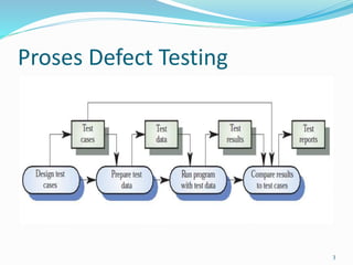 Proses Defect Testing
3
 