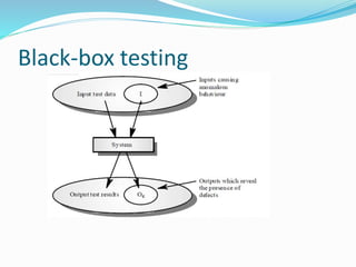 Black-box testing
 