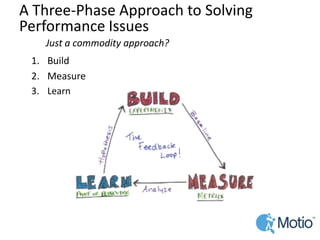 1.Build 
2.Measure 
3.LearnJust a commodity approach? 
A Three-Phase Approach to Solving Performance Issues  