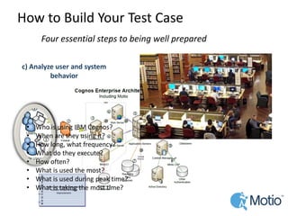 How to Build Your Test Case 
Four essential steps to being well prepared 
c) Analyze user and system behavior 
•Who is using IBM Cognos? 
•When are they using it? 
•How long, what frequency? 
•What do they execute? 
•How often? 
•What is used the most? 
•What is used during peak time? 
•What is taking the most time?  