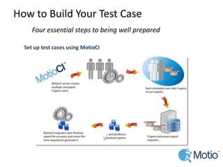 How to Build Your Test Case 
Four essential steps to being well prepared 
Set up test cases using MotioCI  