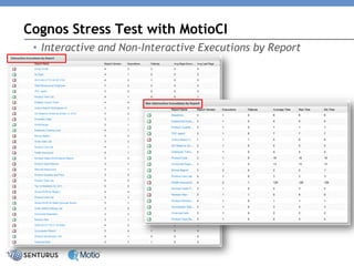 •Interactive and Non-Interactive Executions by Report 
Cognos Stress Test with MotioCI  