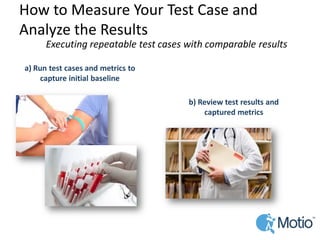 How to Measure Your Test Case and Analyze the Results 
Executing repeatable test cases with comparable results 
a) Run test cases and metrics to capture initial baseline 
b) Review test results and captured metrics  