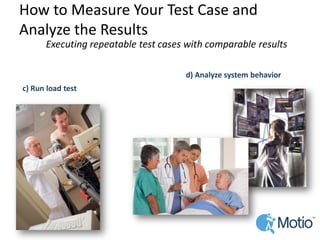 How to Measure Your Test Case and Analyze the Results 
Executing repeatable test cases with comparable results 
c) Run load test 
d) Analyze system behavior  