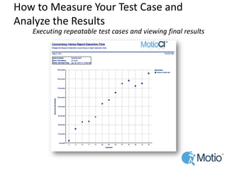 How to Measure Your Test Case and Analyze the Results 
Executing repeatable test cases and viewing final results  