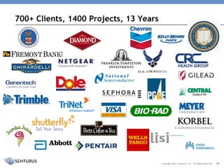 700+ Clients, 1400 Projects, 13 Years 
49 
Copyright 2014 Senturus, Inc. All Rights Reserved  