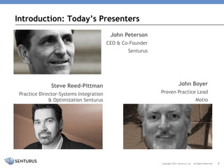 John Boyer 
Proven Practice Lead 
Motio 
John Peterson 
CEO & Co-Founder 
Senturus 
Introduction: Today’s Presenters 
Copyright 2014 Senturus, Inc. All Rights Reserved 
5 
Steve Reed-Pittman 
Practice Director-Systems Integration & Optimization Senturus  