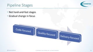 © COPYRIGHT 2016 COVEROS, INC. ALL RIGHTS RESERVED. 11@CoverosGene
Pipeline Stages
• Not hard-and-fast stages
• Gradual change in focus
 