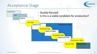 © COPYRIGHT 2016 COVEROS, INC. ALL RIGHTS RESERVED. 13@CoverosGene
Acceptance Stage
Acceptance Stage
Requirement
Code
Check-in
Unit Tests
Deploy to Test
Functional Tests
Deploy to Staging
Acceptance Tests
Deploy to Pre-Prod
Performance Tests
Security Tests Deploy to Prod
• Quality-focused
• Is this is a viable candidate for production?
 