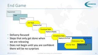 © COPYRIGHT 2016 COVEROS, INC. ALL RIGHTS RESERVED. 14@CoverosGene
End Game
End Game
Requirement
Code
Check-in
Unit Tests
Deploy to Test
Functional Tests
Deploy to Staging
Acceptance Tests
Deploy to Pre-Prod
Performance Tests
Security Tests Deploy to Prod
• Delivery-focused
• Steps that only get done when
we are releasing
• Does not begin until you are confident
there will be no surprises
 