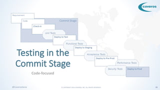 © COPYRIGHT 2016 COVEROS, INC. ALL RIGHTS RESERVED. 20@CoverosGene
Code-focused
 