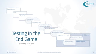 © COPYRIGHT 2016 COVEROS, INC. ALL RIGHTS RESERVED. 31@CoverosGene
Delivery-focused
 