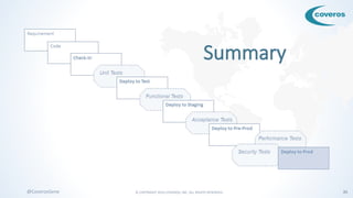 © COPYRIGHT 2016 COVEROS, INC. ALL RIGHTS RESERVED. 35@CoverosGene
 