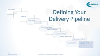 © COPYRIGHT 2016 COVEROS, INC. ALL RIGHTS RESERVED. 9@CoverosGene
 