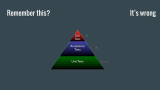 Remember this? It’s wrong
 