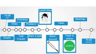 Рабочий день Валеры
 