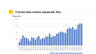 Статистика remote вакансий, dou
https://dou.ua/lenta/articles/remote-job/
 