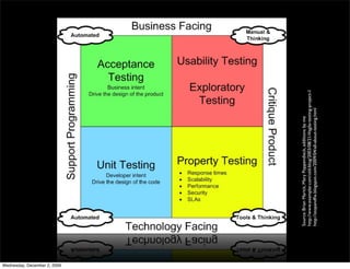 Wednesday, December 2, 2009




                              Source: Brian Marick, Mary Poppendieck, additions by me
                              http://www.exampler.com/old-blog/2003/08/21/#agile-testing-project-1
                              http://stopandﬁx.blogspot.com/2009/04/all-about-testing.html
 