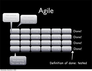 Risk analysis
                                                 Agile
      Test planning             Risk analysis
     Test case design           Test planning
                              Test case design



                  Planning    Analysis    Design   Coding     Testing   Deploying   Done!
                  Planning    Analysis    Design   Coding     Testing   Deploying   Done!
                  Planning    Analysis    Design   Coding     Testing   Deploying   Done!
                  Planning    Analysis    Design   Coding     Testing   Deploying   Done!

                    Risk analysis
                   Test planning
                  Test case design                          Deﬁnition of done: tested
Wednesday, December 2, 2009
 