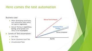 Here comes the test automation
Business case:
 When developing iteratively,
test automation adds safety
net against regression.
 Manual Testing is repetitious,
boring, error-prone and
likely to be incomplete.
 Levels of Test Automation:
 Unit Tests
 Server (business) level Test
 UI automated Tests
 