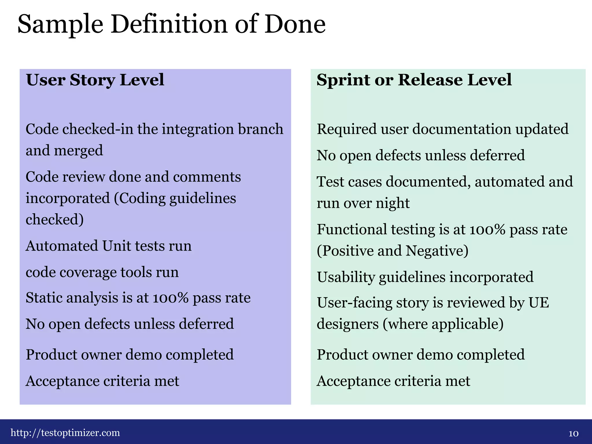 Sample Definition of Done 
User Story Level 
Code checked-in the integration branch 
and merged 
Code review done and comments 
incorporated (Coding guidelines 
checked) 
Automated Unit tests run 
code coverage tools run 
Static analysis is at 100% pass rate 
No open defects unless deferred 
Product owner demo completed 
Acceptance criteria met 
10 
Sprint or Release Level 
Required user documentation updated 
No open defects unless deferred 
Test cases documented, automated and 
run over night 
Functional testing is at 100% pass rate 
(Positive and Negative) 
Usability guidelines incorporated 
User-facing story is reviewed by UE 
designers (where applicable) 
Product owner demo completed 
Acceptance criteria met 
http://testoptimizer.com 
 