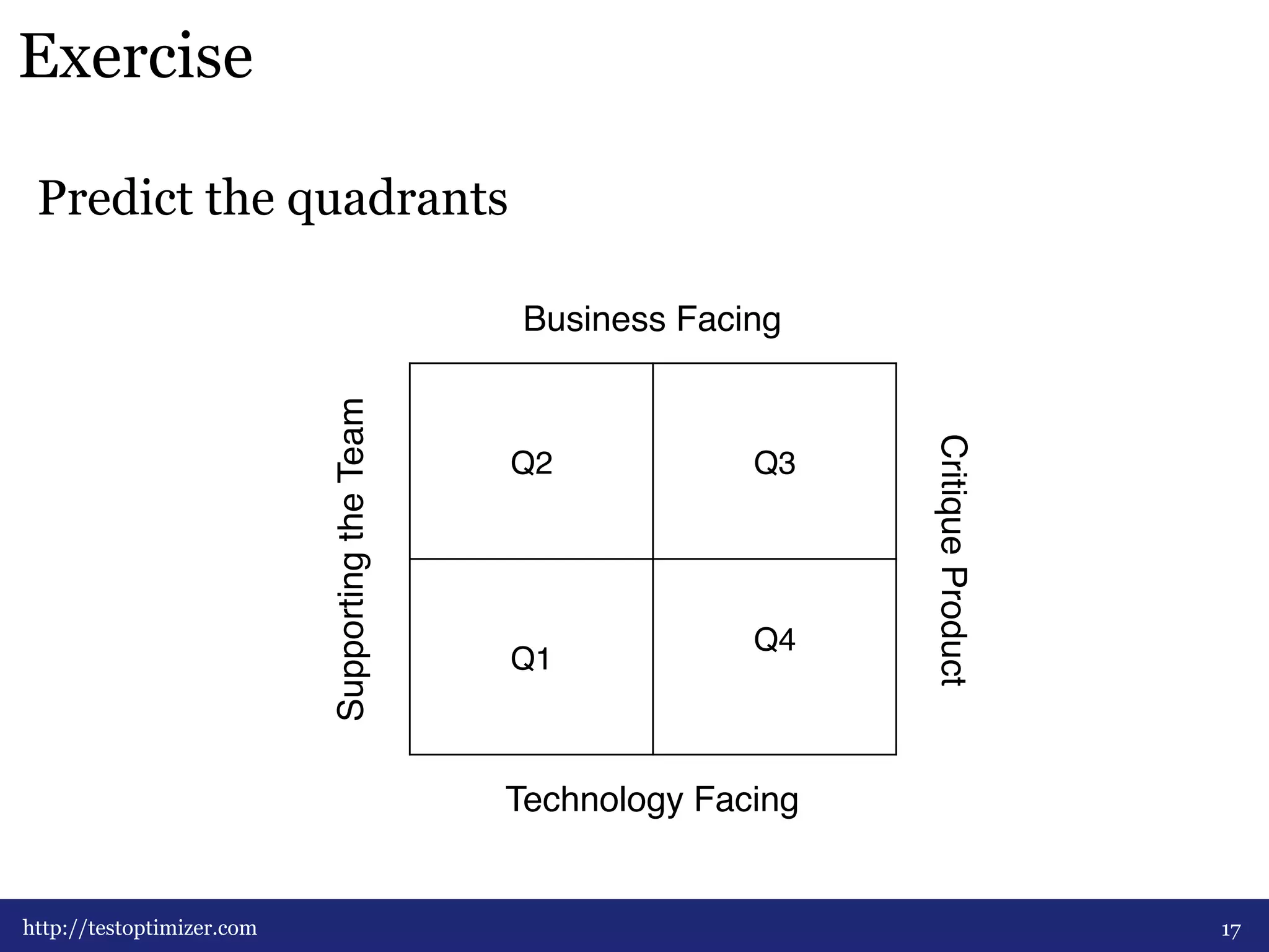 Exercise 
Predict the quadrants 
http://testoptimizer.com 
Business Facing# 
Q2# Q3# 
Q1# 
Q4# 
# 
Supporting the Team# 
Critique Product# 
Technology Facing# 
17 
 
